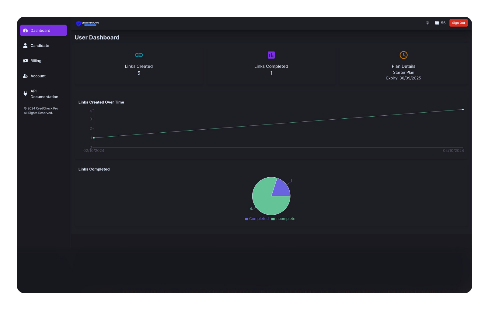 Screenshot of a Dashboard in Credcheck.pro